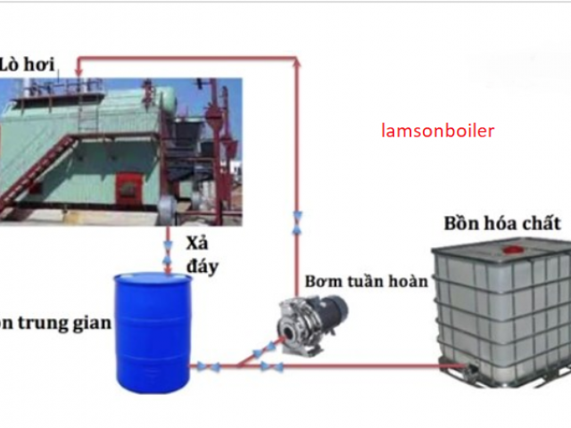 Quy trình tẩy phá cáu cặn lò hơi